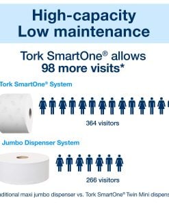 Alternative view of T9 Tork SmartOne® Mini Toilet Roll (12 Pack)